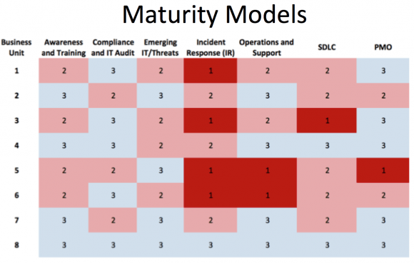 maturity model cybersecurity